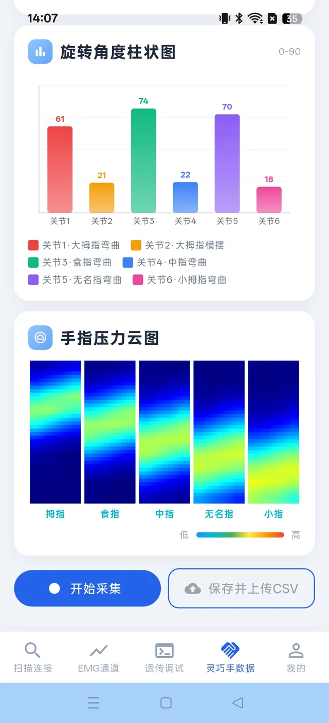 GI HAND 动作数据界面,展示关节角度柱状图与手指压力图